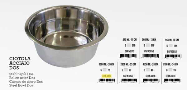 Inox posude Obične